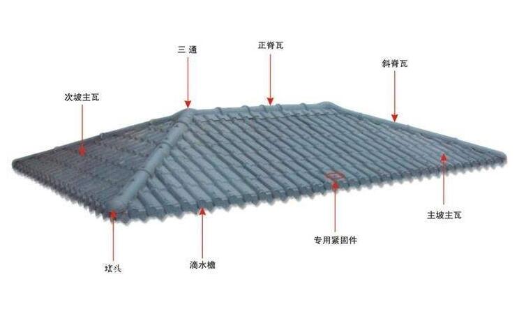 古風(fēng)的興起不應(yīng)該被防水問題所阻礙——琉璃瓦防水詳解！